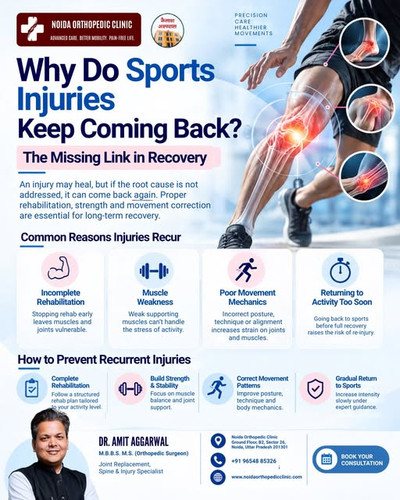 Why Do Sports Injuries Keep Coming Back Best Knee Replacement Surgeon in Noida Noida Orthopedic Clin.jpg