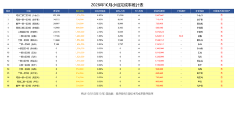 10.4日小组完成率表.2