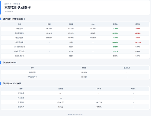 realtime report 20261004 1134.2
