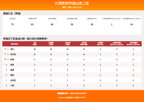 chuanliu dashboard.2