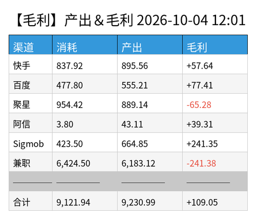 profit chart.2