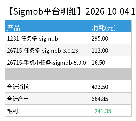 sigmob detail chart.2
