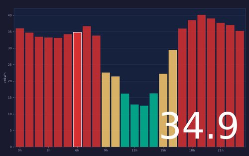ems chart.2
