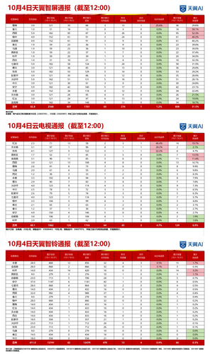 产品中心实时通报 1004 12 长图.2