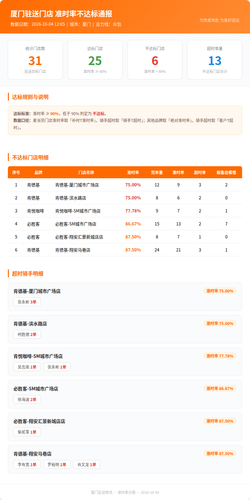 report.2