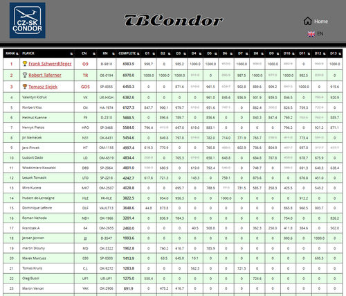 2026 09 27 TBCondor Q3 Overall.png