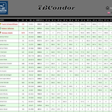 2026 09 27 TBCondor Q3 Overall