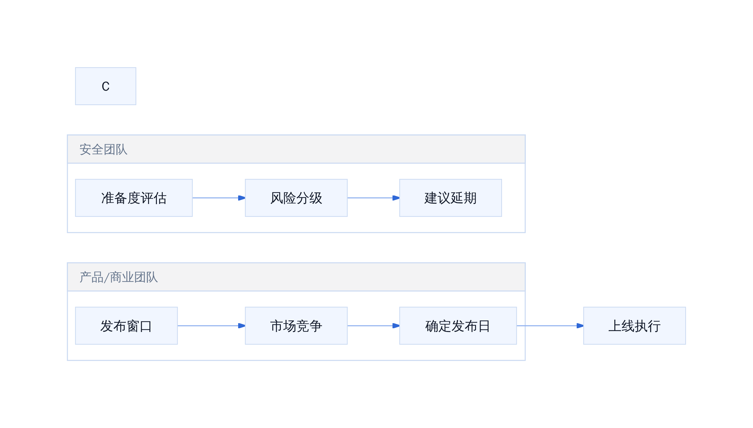 准备度评估