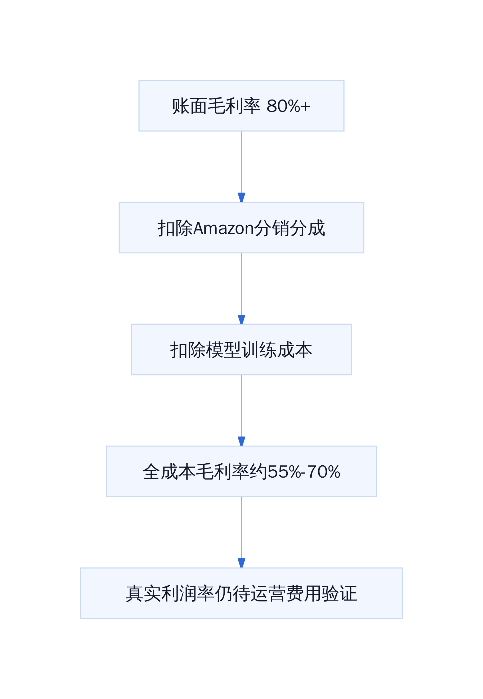 Anthropic毛利率三层拆解