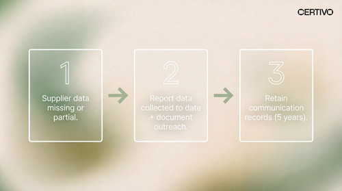 Filing Minnesota's PFAS Report With Incomplete Supplier Data by Sept 15.jpg