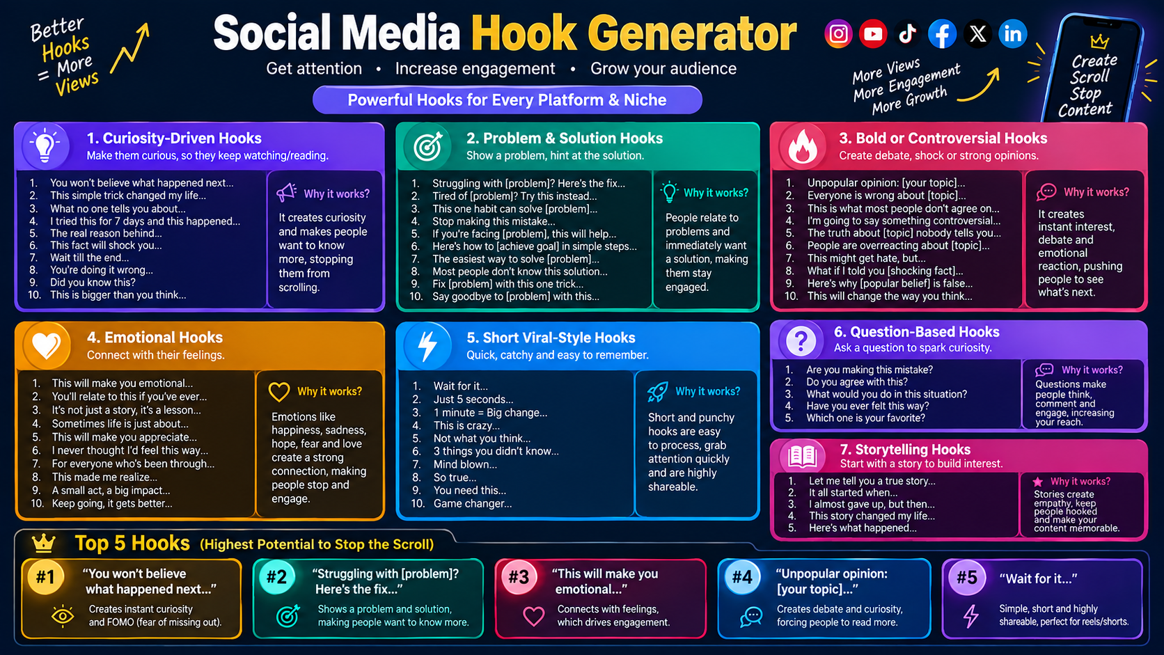 Viral social media hook generation