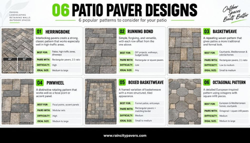 6 Patio Paver Designs for a Stylish Outdoor Space.jpg