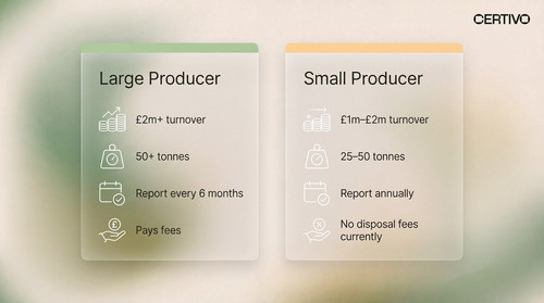 UK Packaging EPR (pEPR) Data Reporting, Base Fees & 2026 Producer Obligations.jpg