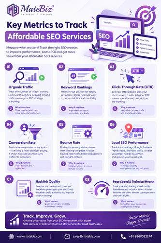 Measure SEO Success Through Meaningful Website Metrics.png