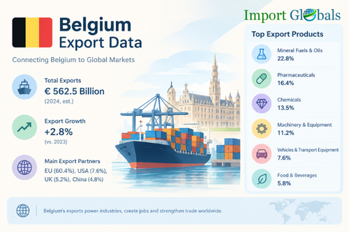 Belgium Export data.png