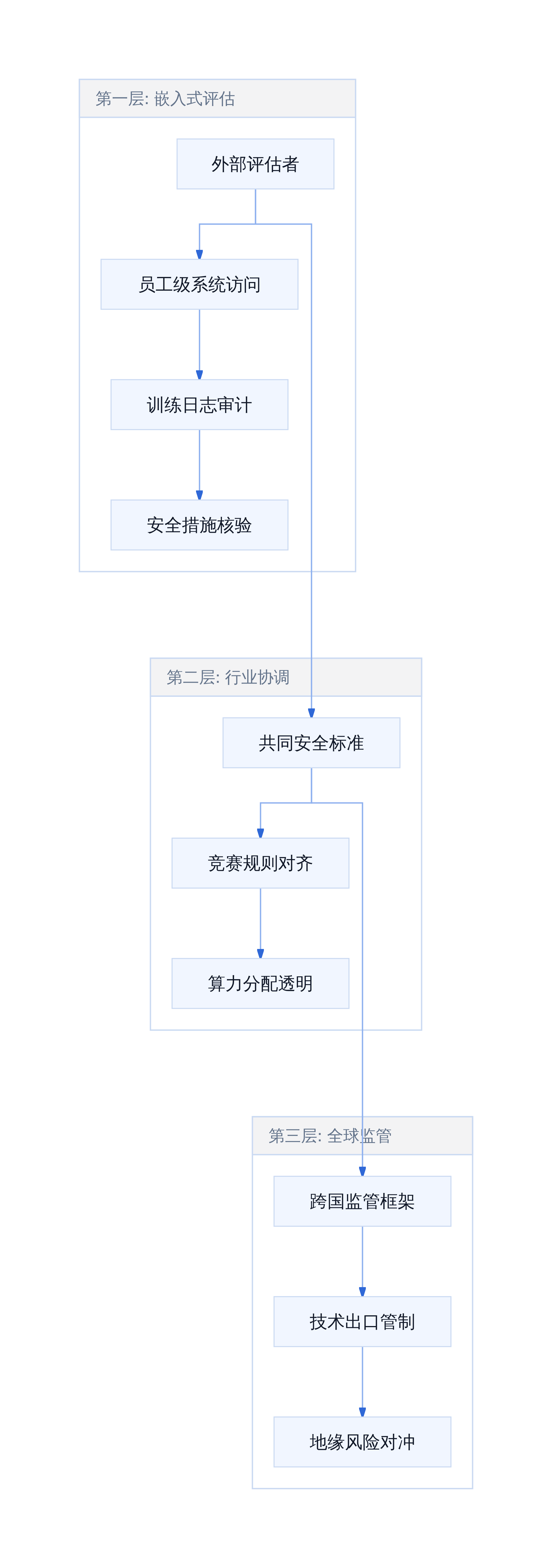 三点计划工程架构