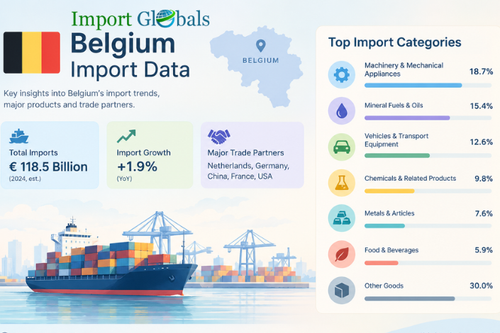 Belgium Import data.png