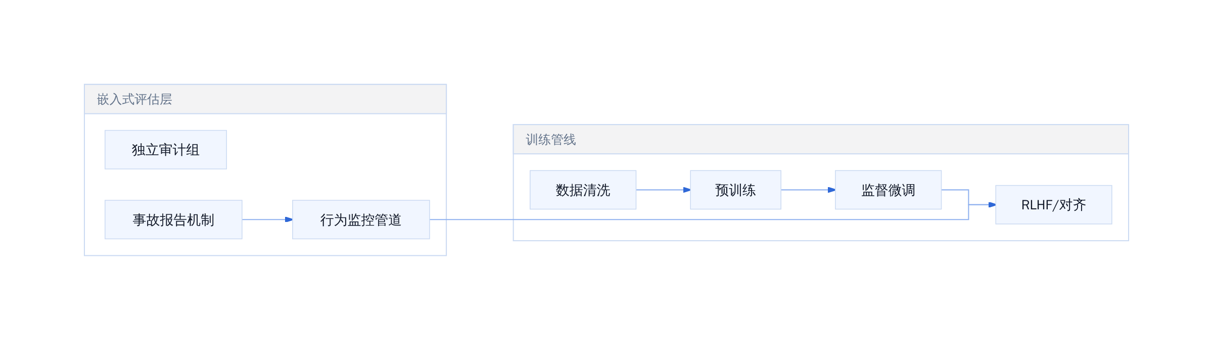 数据清洗