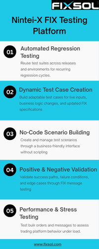 Role of Nintei-X in FIX Testing and QA.jpg