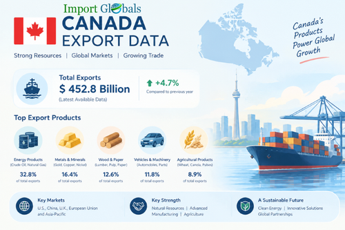 Canada Export data.png