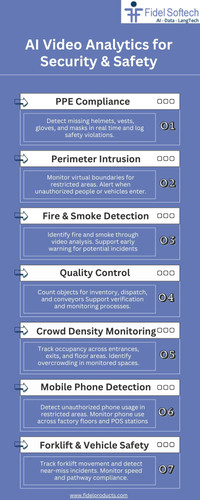 InfographicsAI Video Analytics for Security & Safety.jpg
