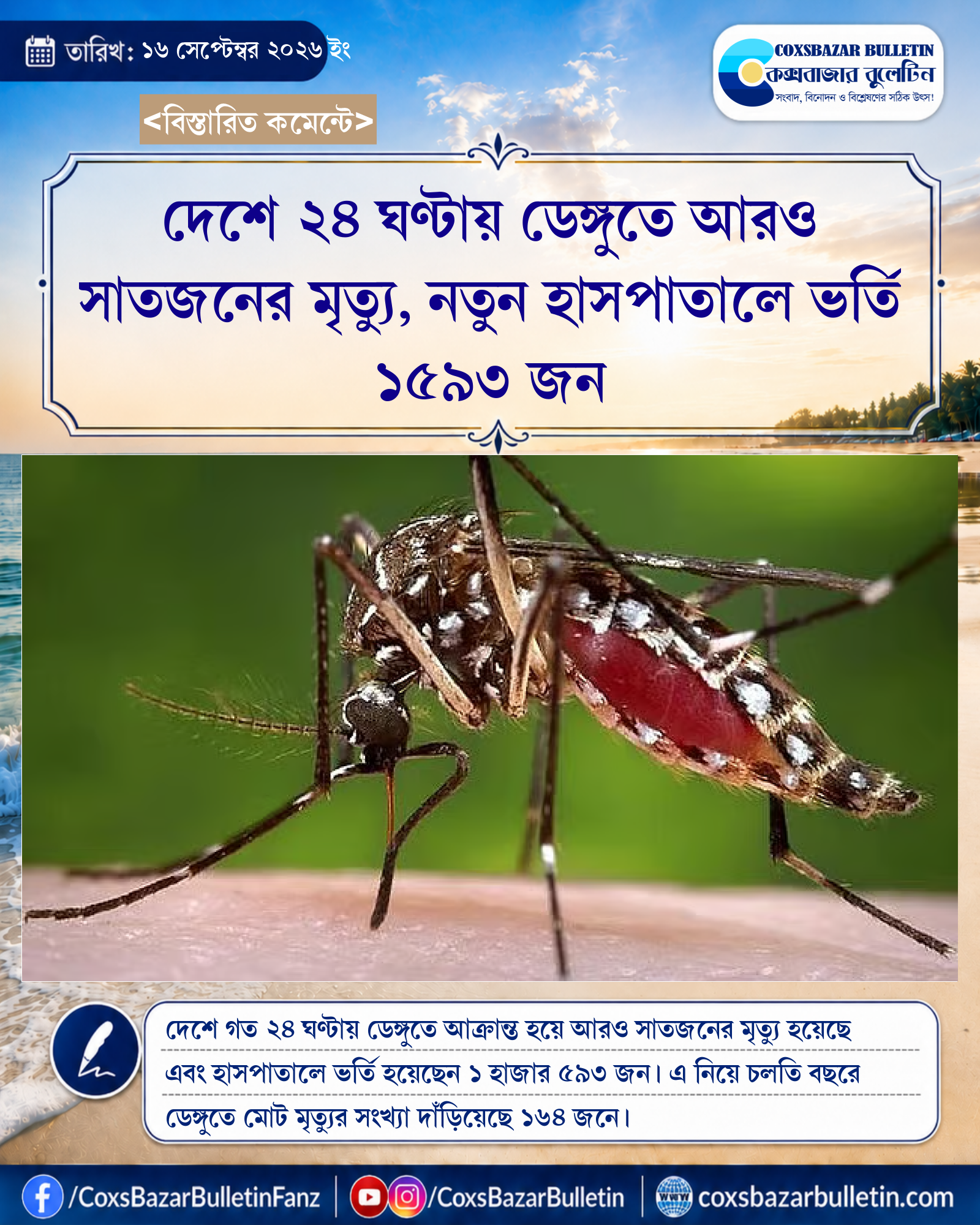 দেশে ২৪ ঘণ্টায় ডেঙ্গুতে আরও সাতজনের মৃত্যু, নতুন হাসপাতালে ভর্তি ১৫৯৩ জন