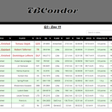 2026 09 14 TBCondor CN 13h00 10