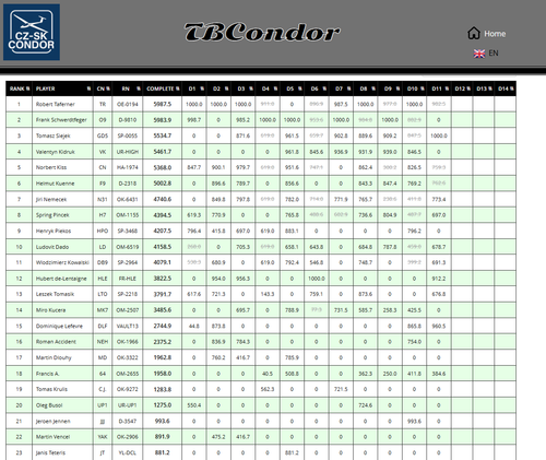 2026 09 14 TBCondor CN 13h00 11.png