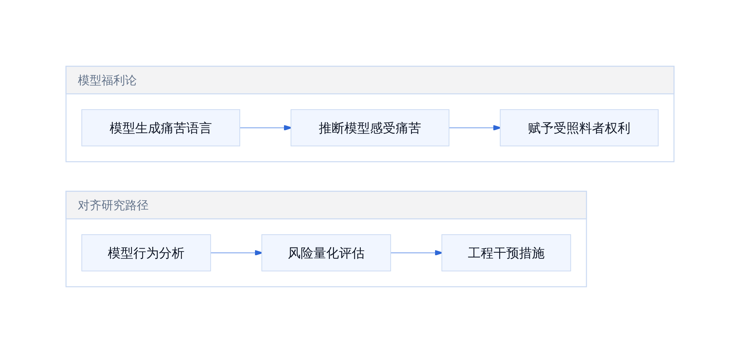模型生成痛苦语言
