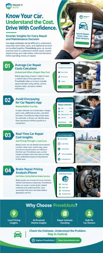Know Your Car. Understand the Cost. Drive With Confidence.1