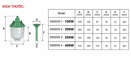 Den Phong Chong Chay No LED 100W E27 (3).png