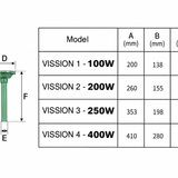 Den Phong Chong Chay No LED 100W E27 (3)