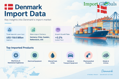 Denmark Import data.png
