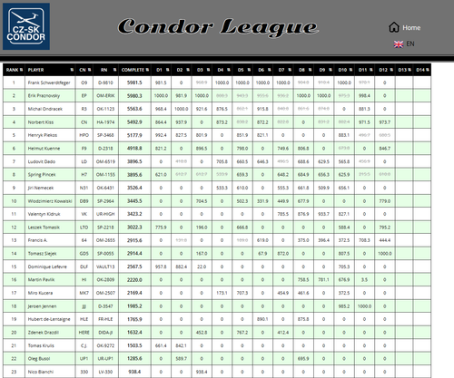 2026 09 16 Condor League CN 13h00 15.png