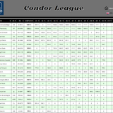 2026 09 16 Condor League CN 13h00 15