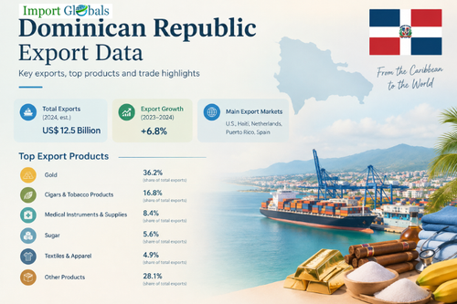 Dominican Republic Export data.png