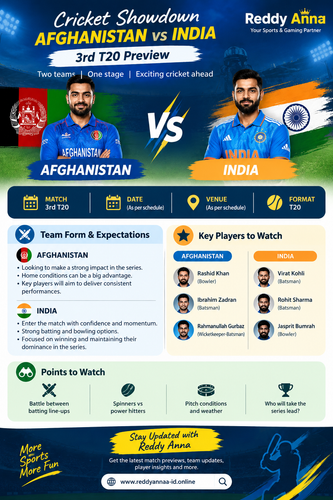 Afghanistan vs India Cricket Preview.png