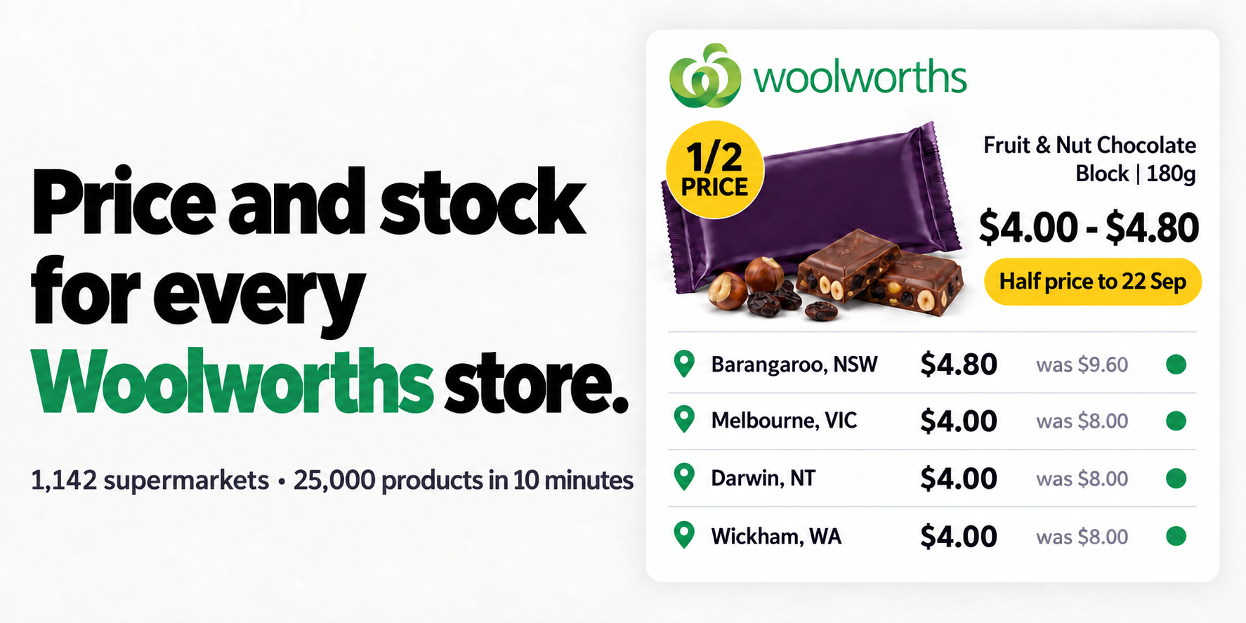 Price and stock for every Woolworths store: the same half-price Cadbury Fruit & Nut block costs $4.80 in Barangaroo and $4.00 in Melbourne, Darwin and Wickham.