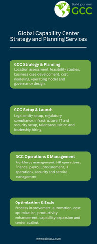 Infographics Global Capability Center (GCC) Strategy and Planning Services.jpg
