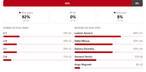 brest bets summary md5.png