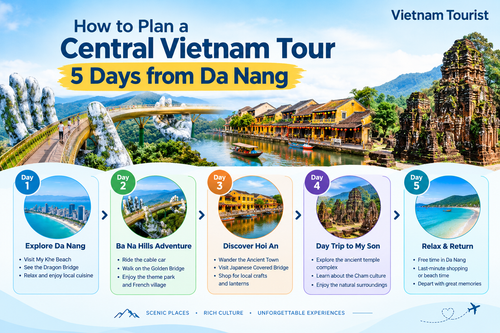 Planning a Central Vietnam tour for 5 days from Da Nang can combine beaches, culture, history, and scenic attractions. Explore Da Nang’s highlights, visit Ba Na Hills and the Golden Bridge, discover Hoi An’s ancient town, and take a trip to My Son Sanctuary. A balanced itinerary ensures memorable experiences while allowing time to relax and enjoy local cuisine.
https://vietnamtourist.com/trip/central-vietnam-tour-5-days-da-nang-hoi-an-hue/