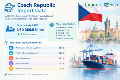 Czech Republic Import data.png