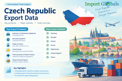 Czech Republic Export data.png