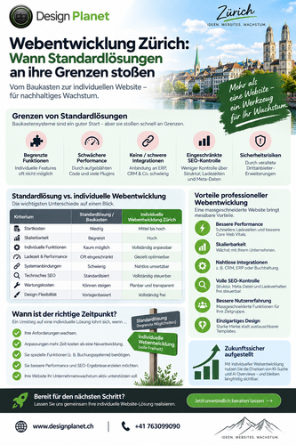 Webentwicklung-zuerich-standardloesungen-individuelle-webentwicklung-infografik.png.png