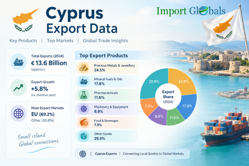 Cyprus Export data.png
