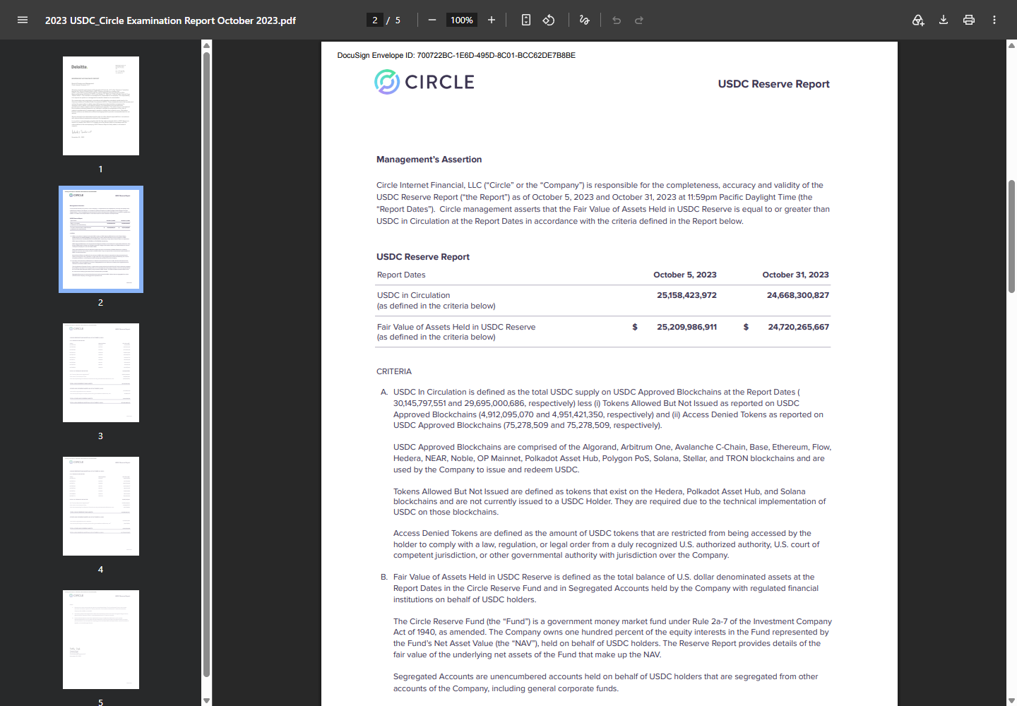 2023년 10월 과거 USDC 보고서의 같은 기준일 아래 유통량과 준비금 자산가치 항목