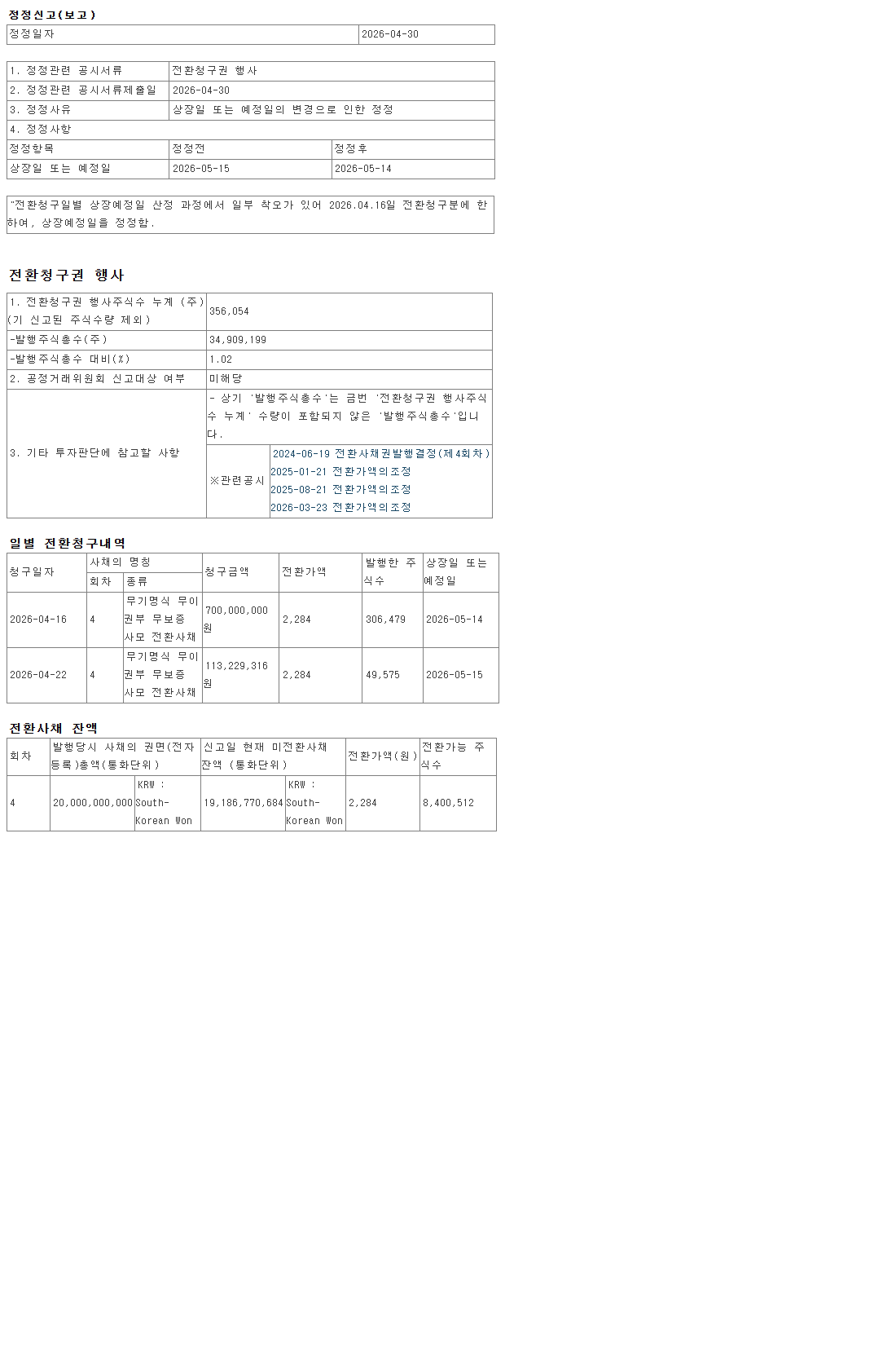 일부 청구분의 상장예정일이 정정된 전환청구권 행사 공시