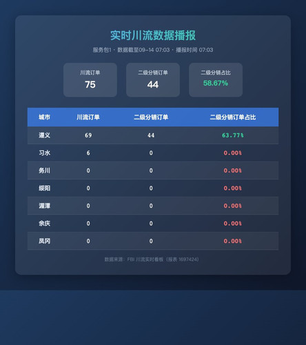 realtime chuanliu.jpg