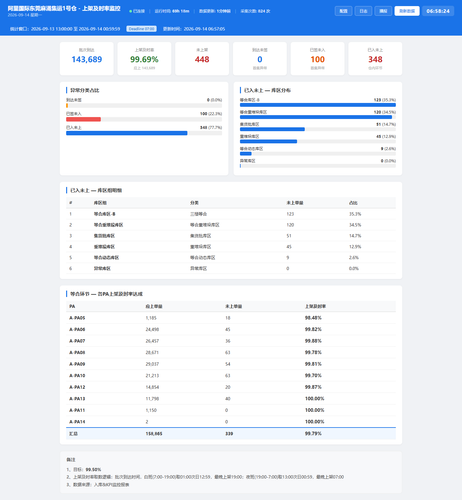 dashboard 20260914 065822.png