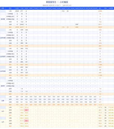 broadcast report.png
